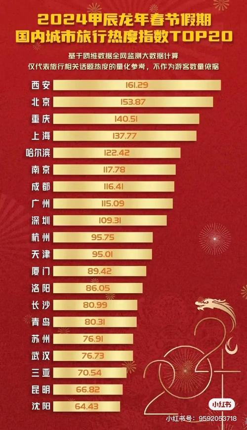 南方旅游景点排名榜前十名,春节去南方旅游哪个城市比较好