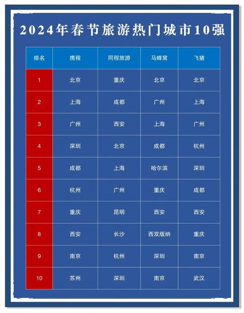 国内适合过年旅游的地方是哪里