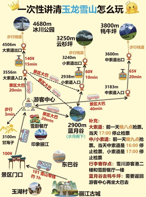云南玉龙雪山攻略