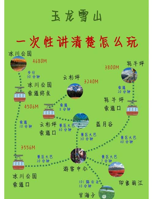 丽江玉龙雪山蓝月谷一日游详细攻略