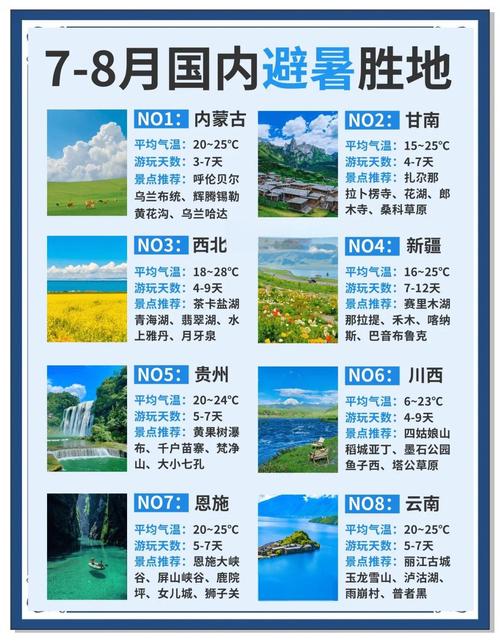 78月份去哪里旅游最凉快