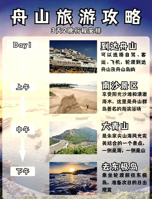 舟山游玩攻略三日游组团费用,超值推荐详细费用解析全程行程安排_百度...