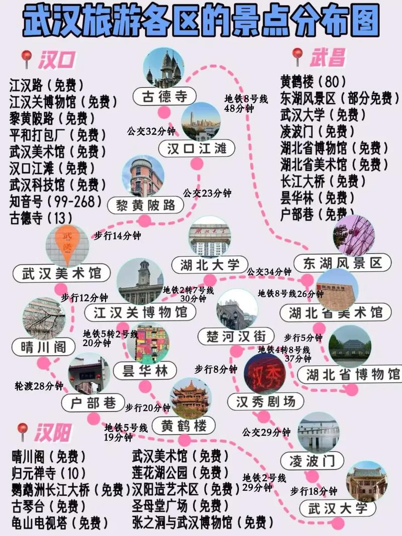 武汉自由行两日游攻略,武汉旅游景点游玩路线推荐