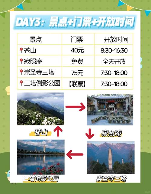 暑假去大理旅游大概要花多少钱?