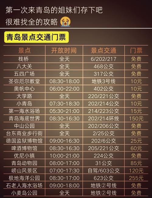 青岛旅游景点门票费用表大全-青岛旅游攻略必去景点门票
