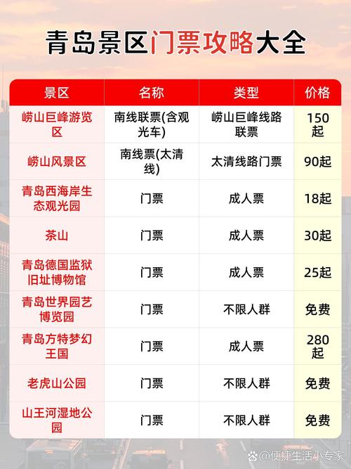 青岛旅游景点门票费用一览