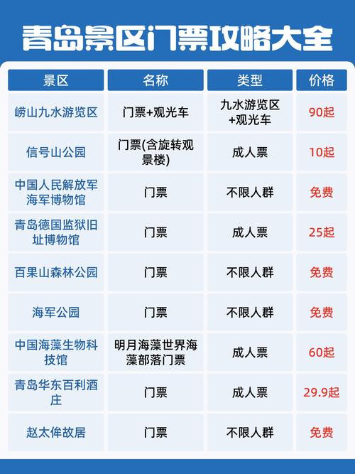 青岛必去前十景点及门票费用表