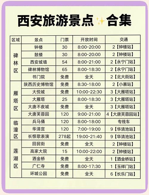 西安旅游三天大概多少钱,西安旅游三天多少钱一个人