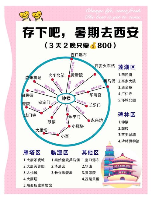 太原到西安旅游要多少钱?