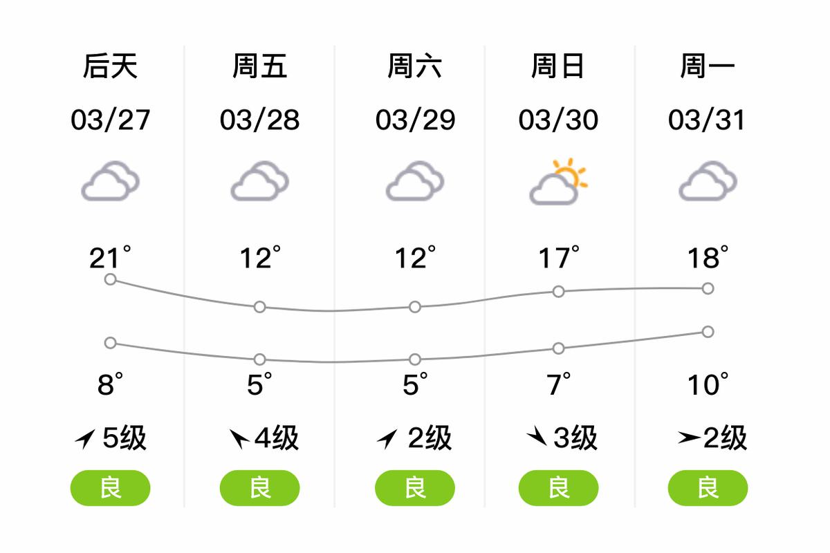 怎么在手机上查看明天的天气?