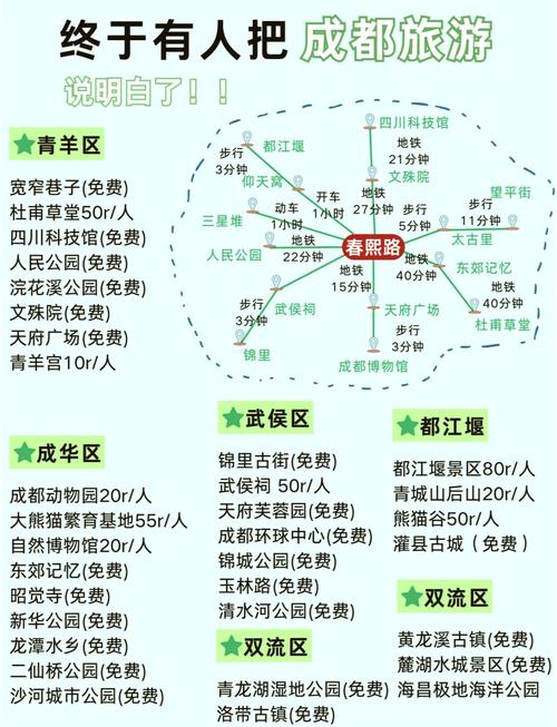 成都一日游必去的地方有哪些,精选8个比较受欢迎景点