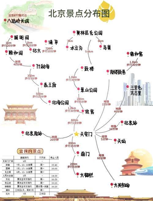 北京出发400公里自驾景点大全,推荐北京周边单程400公里内的三日自驾游...