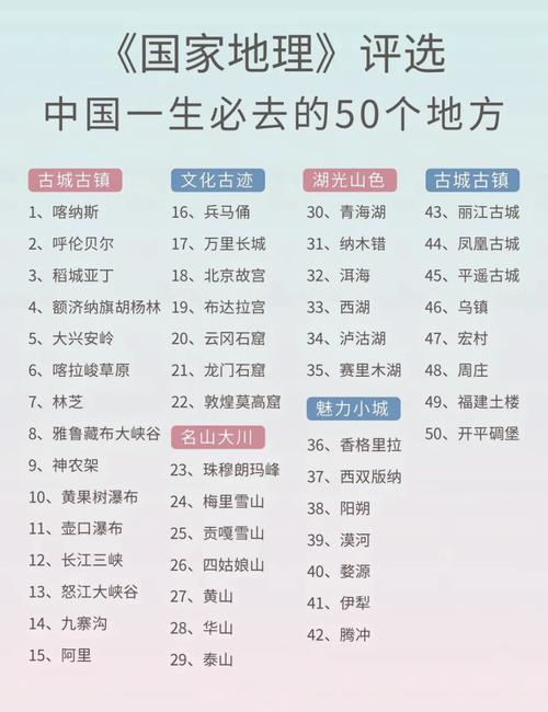 北京值得去的地方排名,北京旅游必去前十景点排名