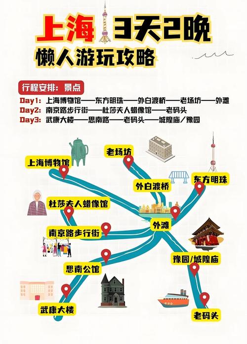 上海旅游攻略三日游方案