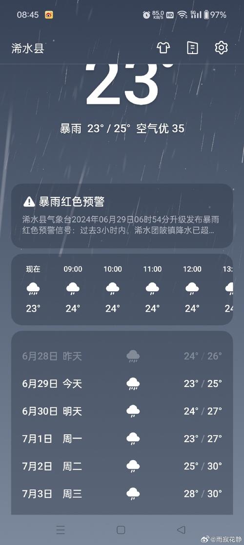 大小中雨分别是什么标志