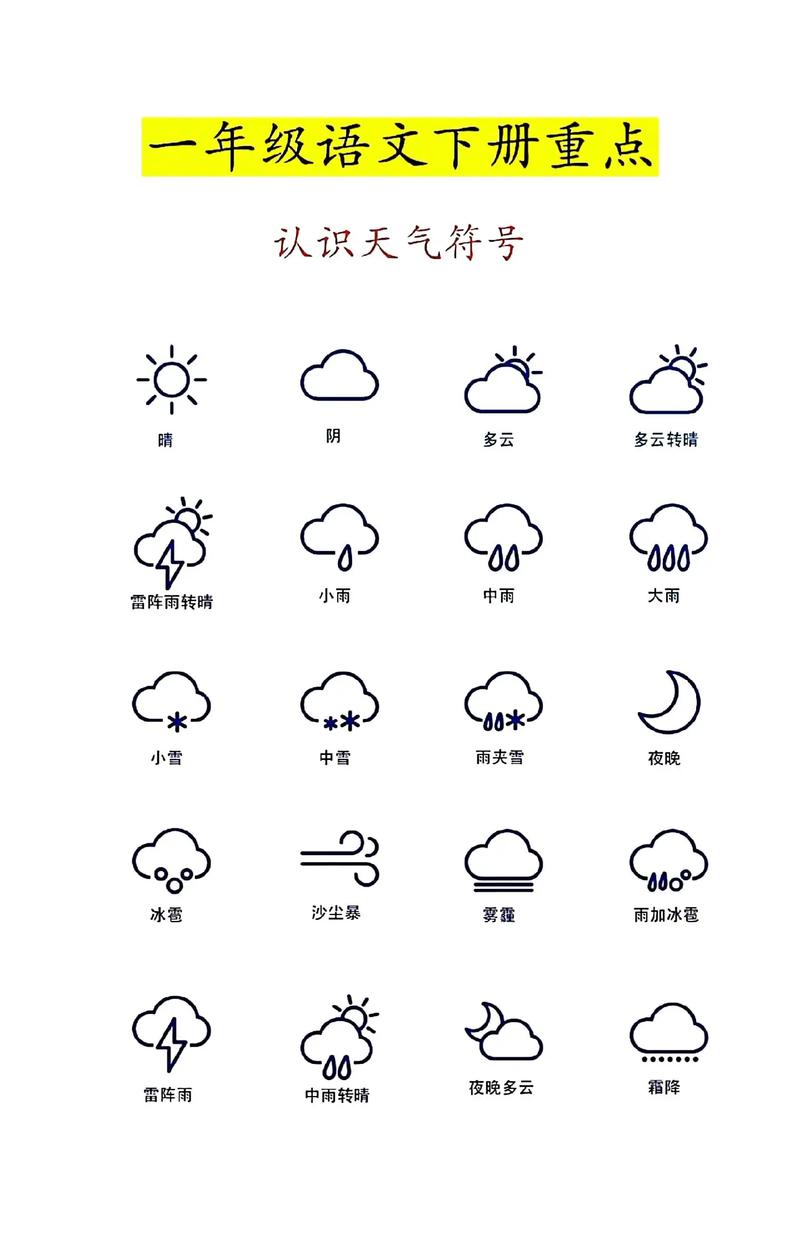 暴雨、大暴雨、特大暴雨的符号是什么样的?