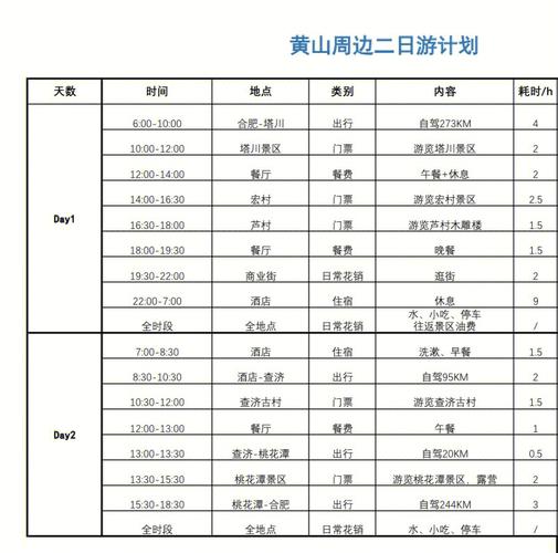 黄山两日游,求最佳线路