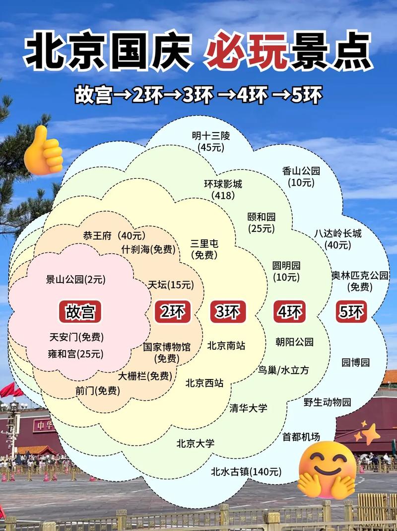...的地方有哪些,北京15个最适合带孩子去玩的地方