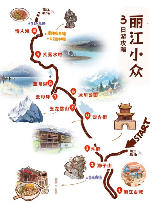 丽江旅游攻略:从古城到玉龙雪山,推荐10个必游景点!