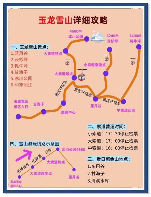 丽江自由行攻略