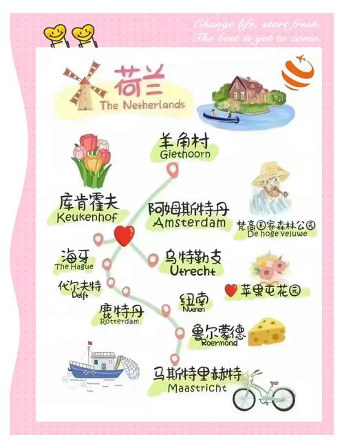 北京荷兰旅游景点介绍(荷兰的旅游攻略)