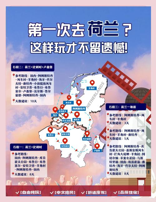荷兰旅游路线规划,荷兰旅游攻略超详细