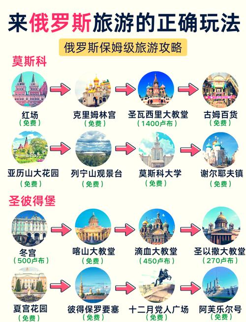 俄罗斯旅游报团多少钱(俄罗斯旅游报团多少钱一晚)