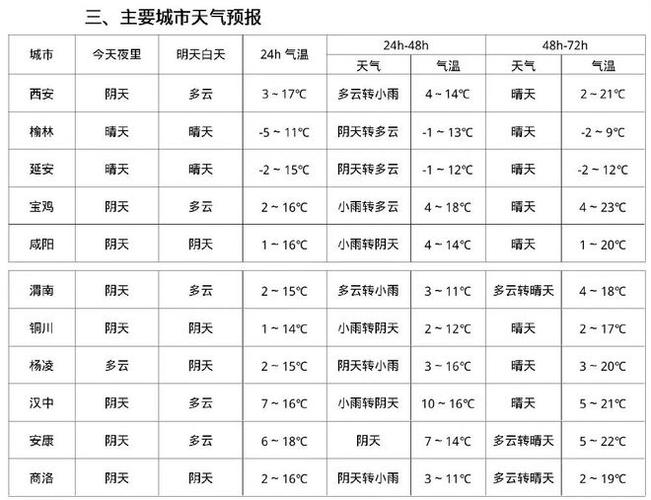 2022全国交通天气最新预报:6月2日高速路况最新实时查询