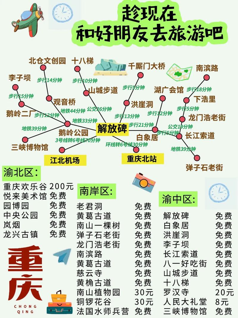 学生党三天两晚重庆穷游攻略