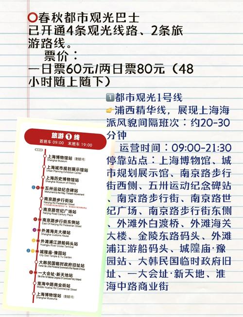 上海旅游最佳线路推荐?