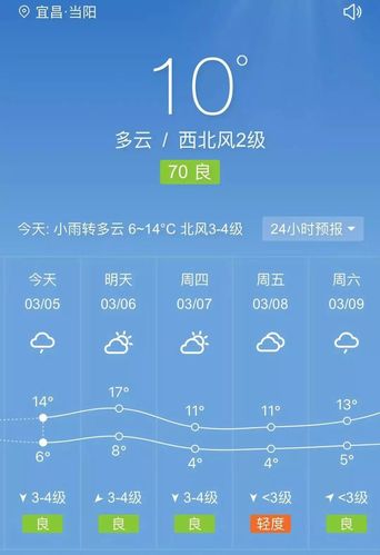 湖北嘉鱼天气,湖北嘉鱼天气预报15天