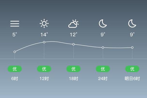 湖北未来半个月天气预报