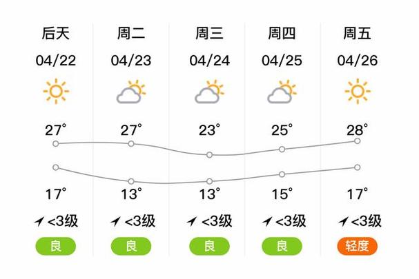 湖北恩施市天气情况,湖北恩施市天气情况查询