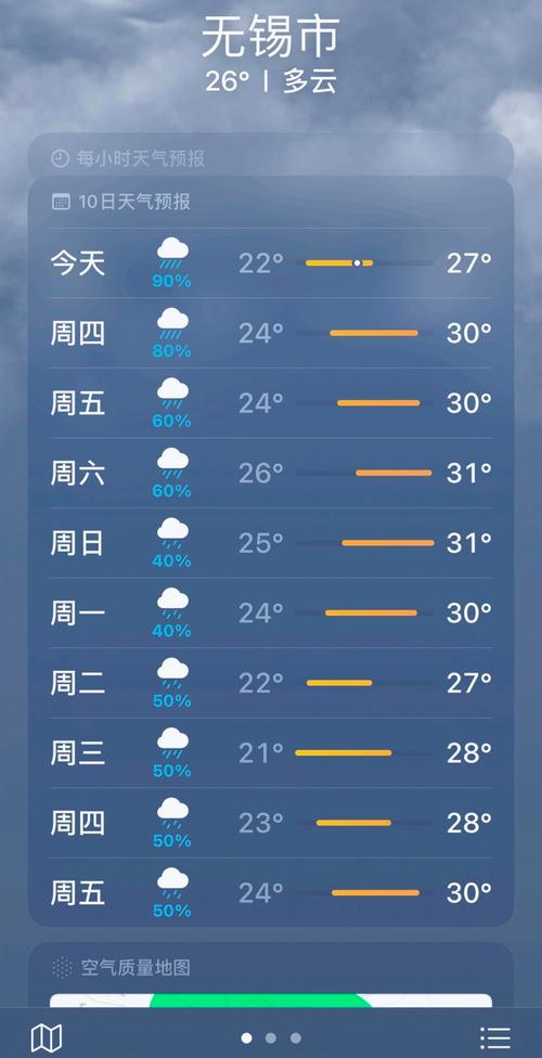 未来几天无锡的天气会怎么样?
