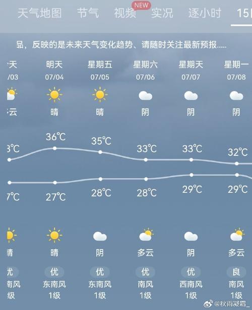这个星期六无锡的天气怎样?