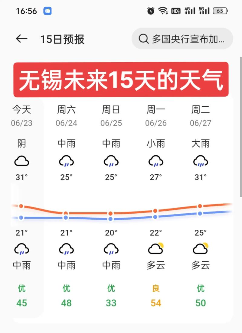 无锡未来天气