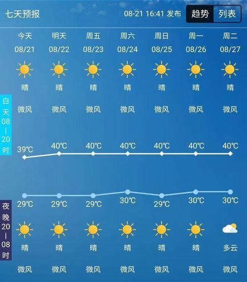 四川自贡持续高温天气,此次高温会持续多久?