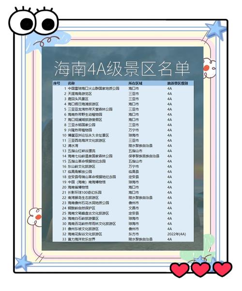 海南旅游必去前十景点排名