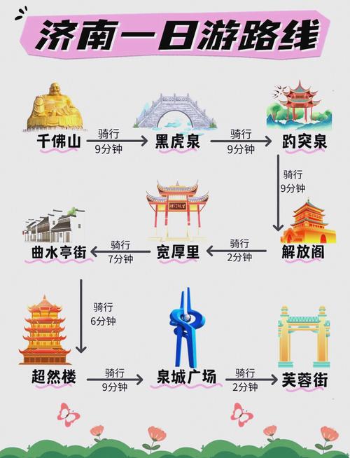 济南玩一天最值得去的景点