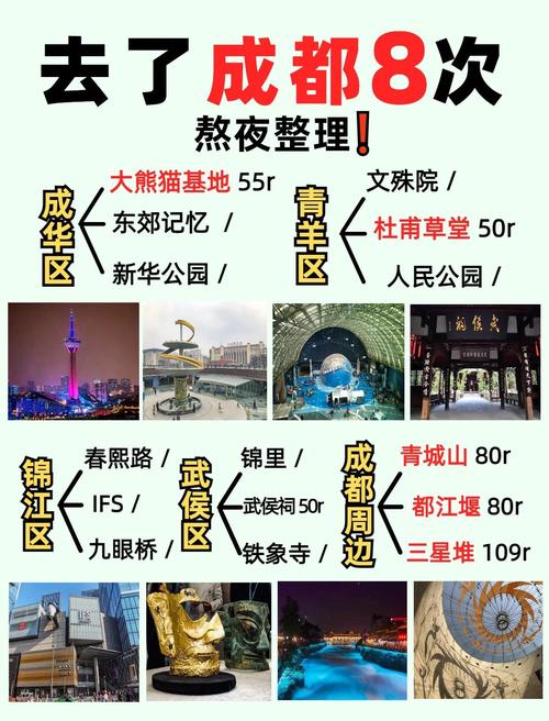 成都五日游自助游攻略和花费,成都五日游自助游攻略和花费多少钱