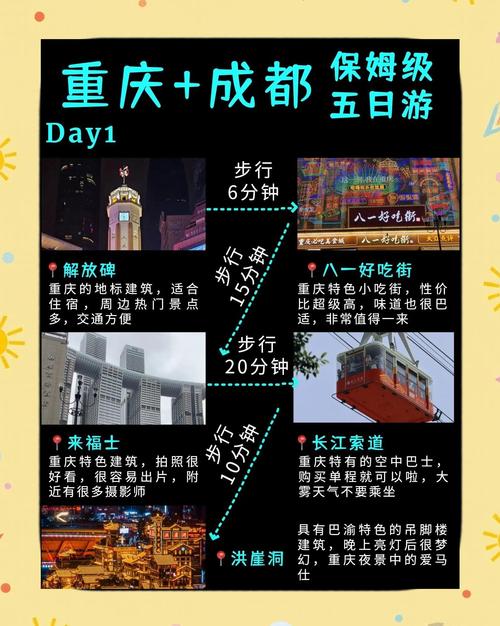 成都玩五天大概多少钱,成都五天游玩攻略