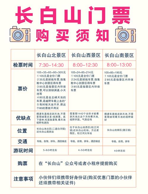 长白山二日游跟团费用