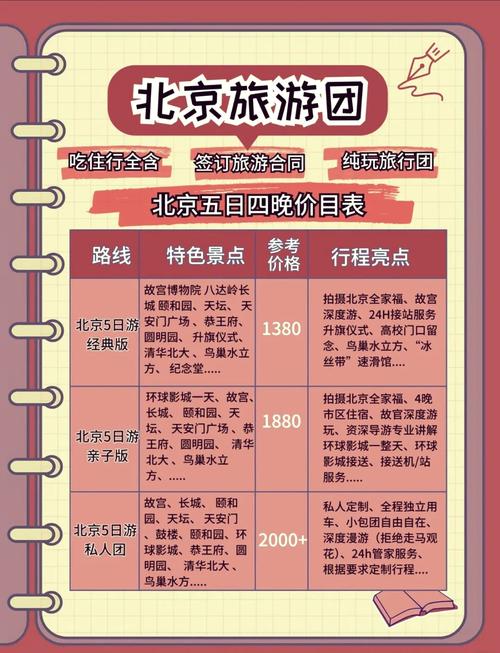北京旅游当地团费用表,北京跟团三日游多少钱?