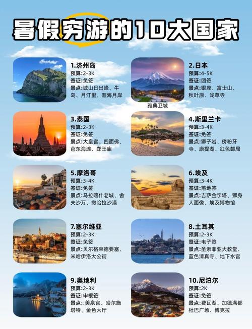 世界前十最美岛屿去过就不要后悔!