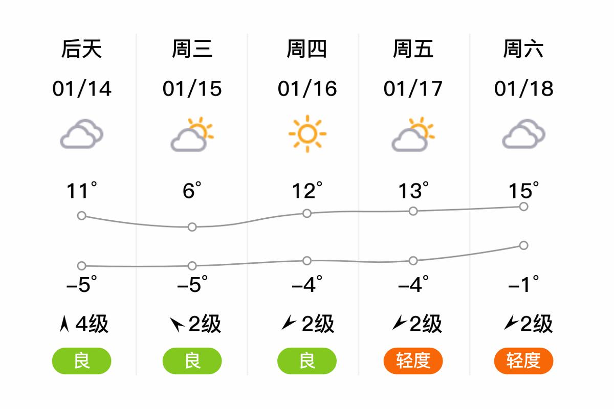 叶县明天天气预报,叶县后天天气怎么样