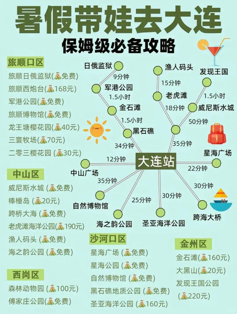 大连自助游路线+注意事项[攻略大全]