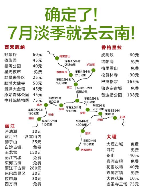 去西双版纳旅游需要注意什么