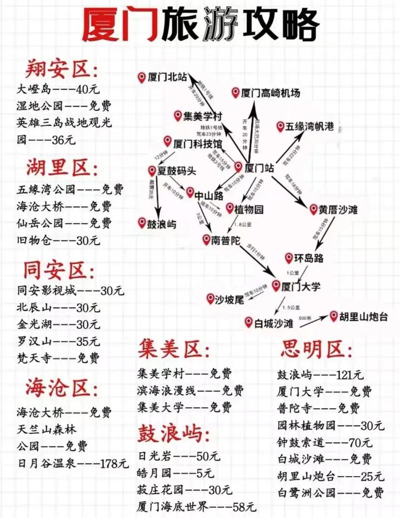 厦门自驾游旅游攻略自由行,厦门自驾游游玩攻略