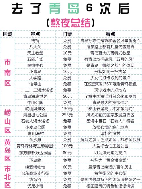 合肥旅游团费用表合肥旅游团最新费用表