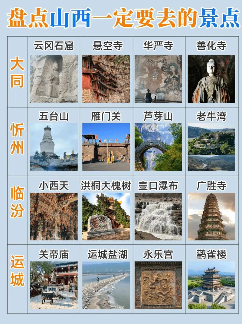 山西旅游几月份去比较好